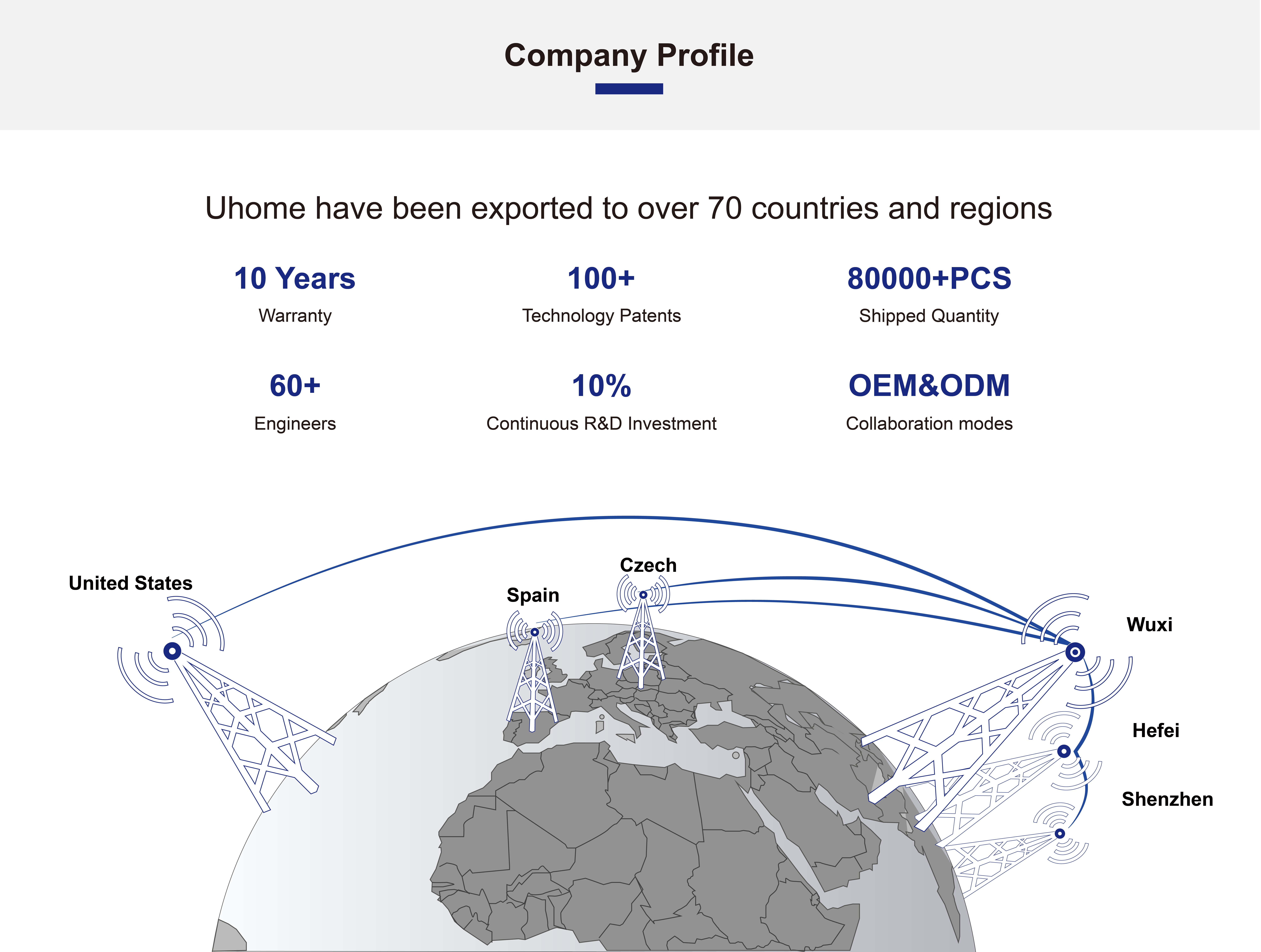 company profile