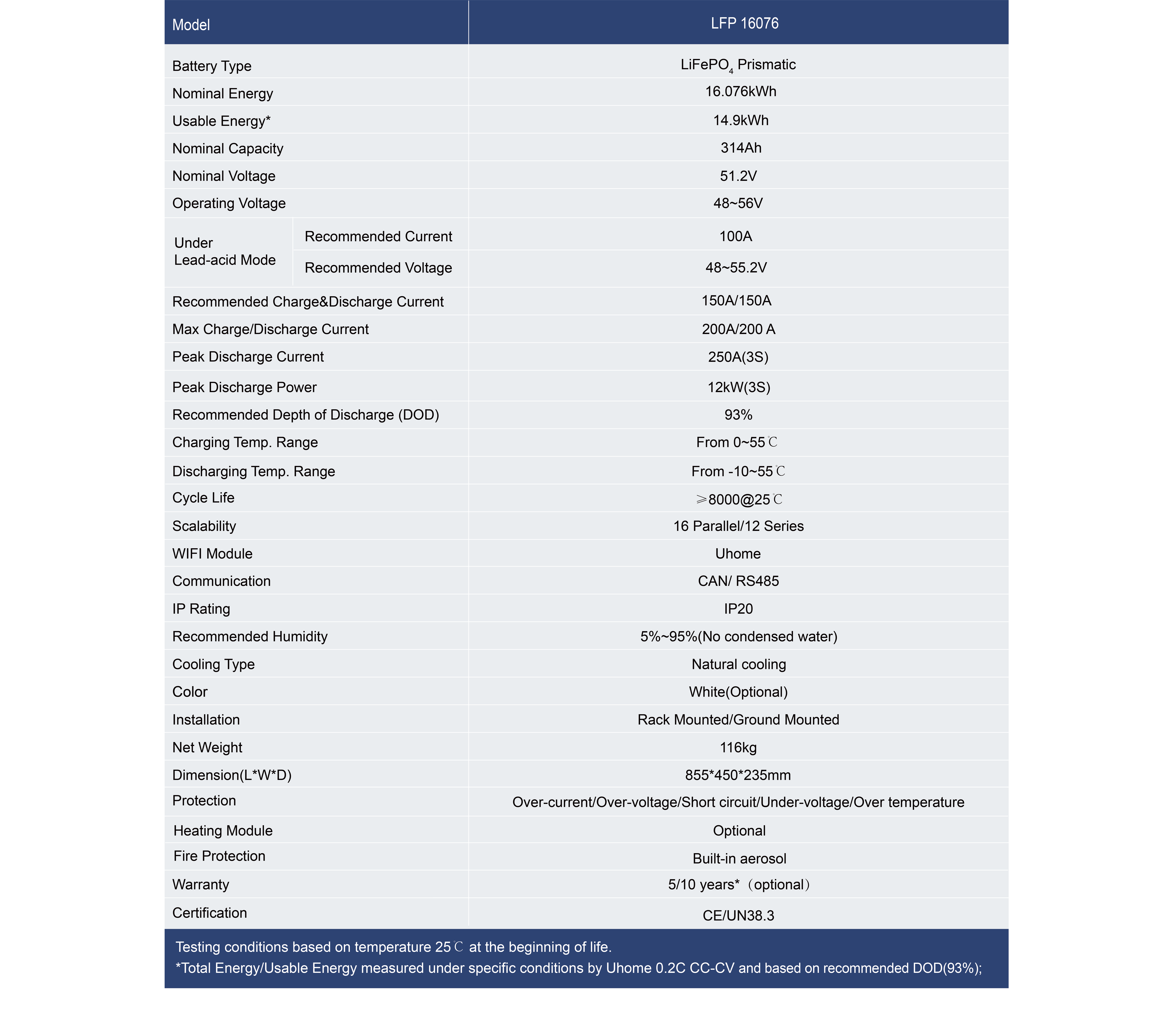 datasheet